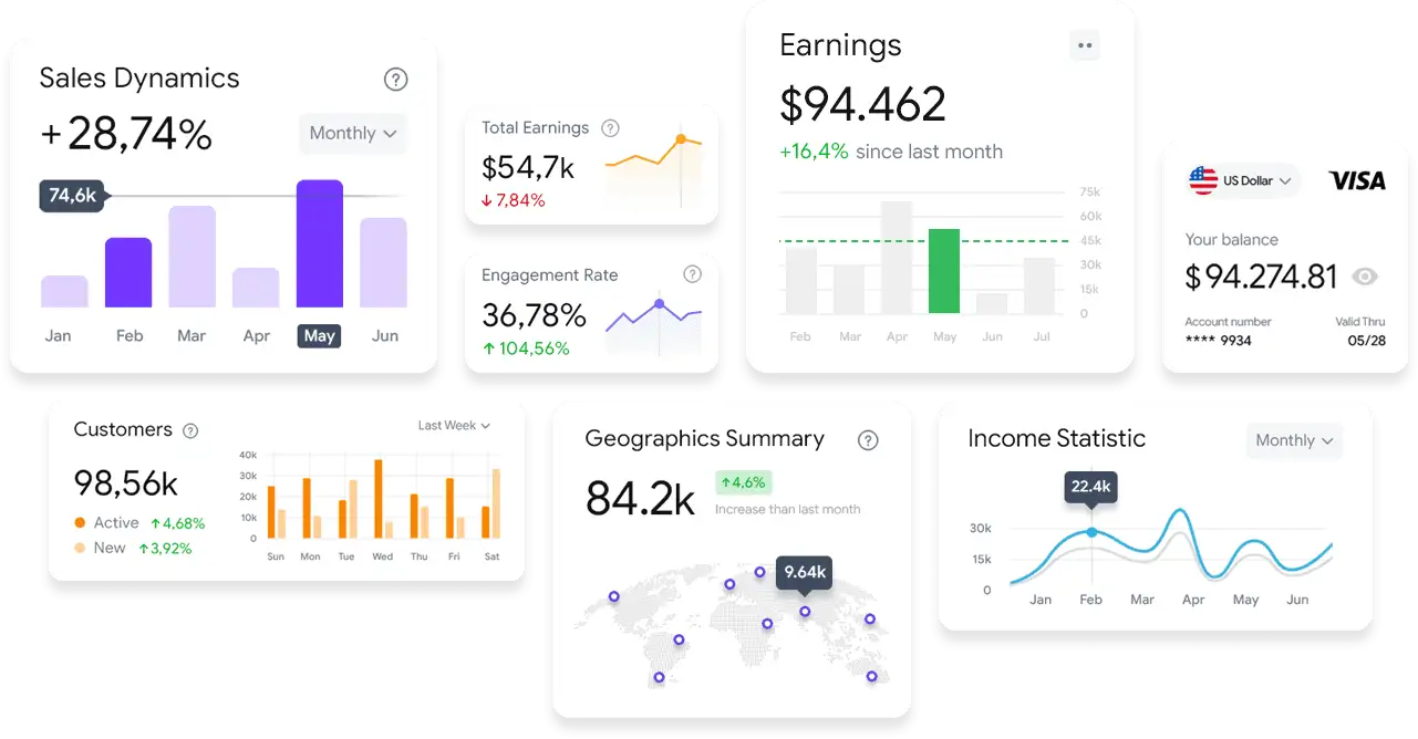 webemart E-Commerce Solutions